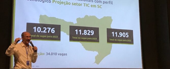 Expansão é de 44,3%, aponta pesquisa realizada pela ACATE e Instituto Mapa, apresentada ontem (09) em Florianópolis.