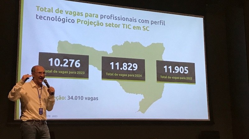 Expansão é de 44,3%, aponta pesquisa realizada pela ACATE e Instituto Mapa, apresentada ontem (09) em Florianópolis.